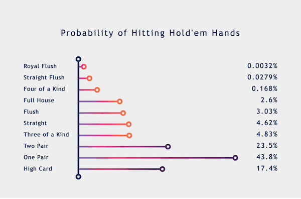 Probability